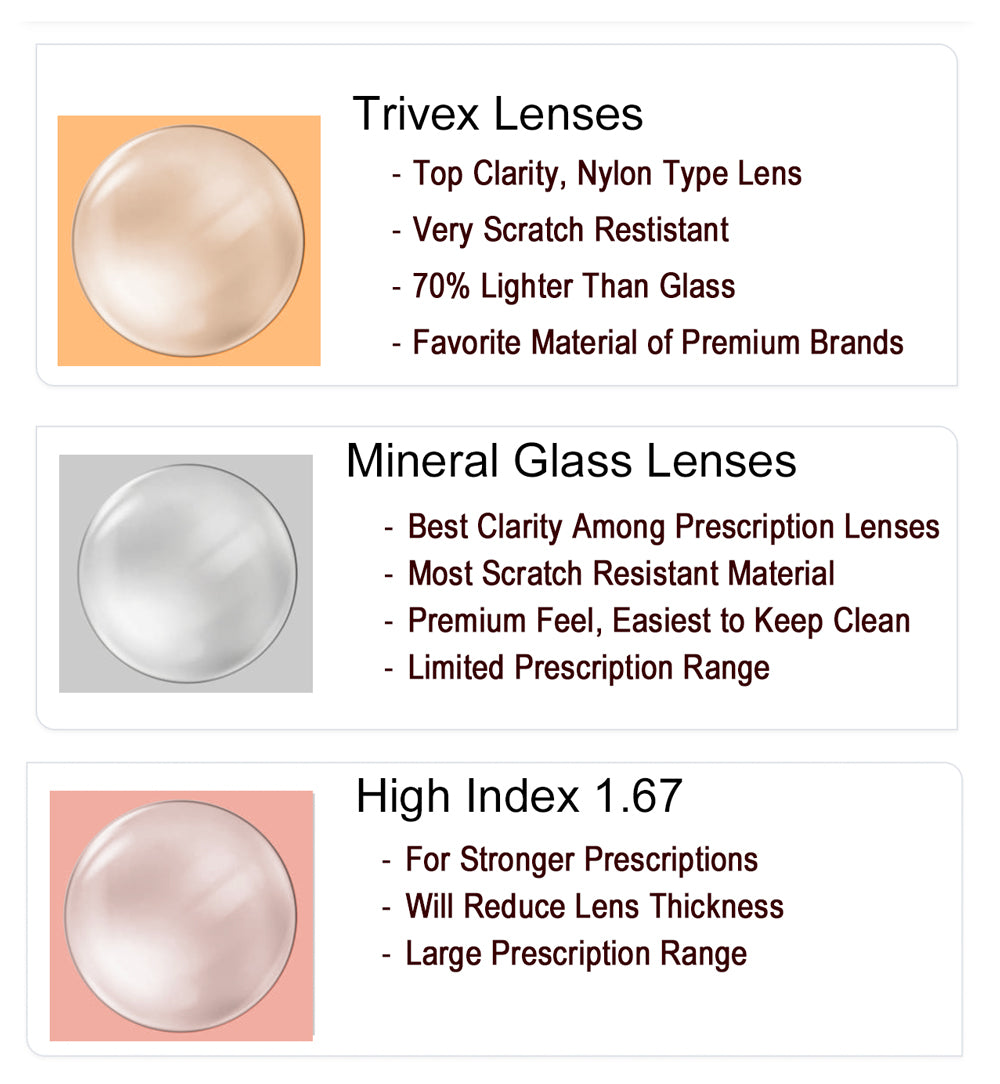 Lens Materials
